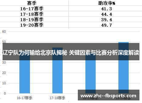 辽宁队为何输给北京队揭秘 关键因素与比赛分析深度解读 辽宁队为何输给北京队揭秘 关键因素与比赛分析深度解读