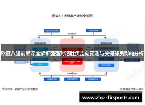 欧冠八强前瞻深度解析强强对话胜负走向预测与关键球员影响分析