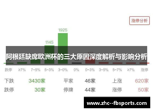 阿根廷缺席欧洲杯的三大原因深度解析与影响分析