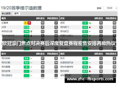欧冠豪门焦点对决赛后深度复盘赛程密集安排再掀热议 欧冠豪门焦点对决赛后深度复盘赛程密集安排再掀热议