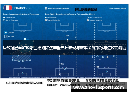 从数据层面解读哈兰德对阵法国世界杯表现与效率关键指标与进攻影响力 从数据层面解读哈兰德对阵法国世界杯表现与效率关键指标与进攻影响力